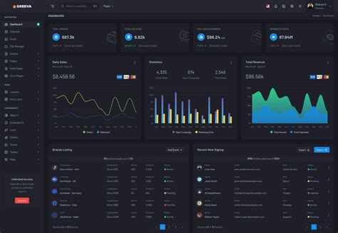 Greeva Angular 19 Admin Dashboard Template