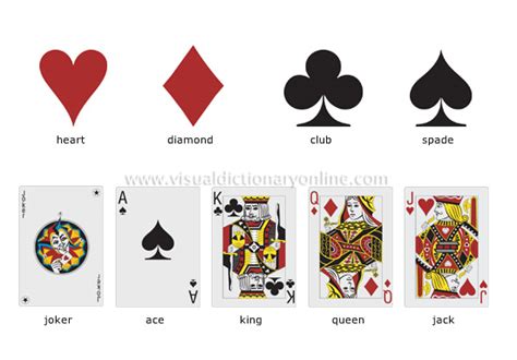Nome De Cada Carta Do Baralho - Baralho, Naipes, Blefe e outras palavras do Jogo de Cartas ~ Teacher ...