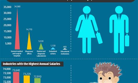 Ultrasound Technician Salary California - Imor Salary