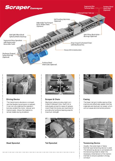 Scraper Conveyor, Scraper Chain Conveyor, En Masse Scraper Conveyor ...