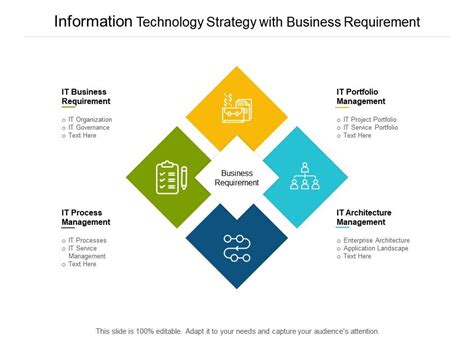 Information Technology Strategy With Business Requirement Graphics