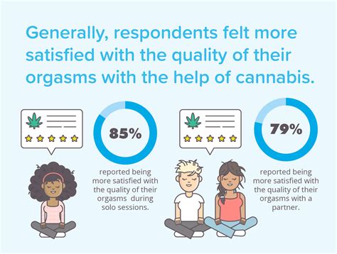 Cannabis Sex The Perfect Pairing Eaze