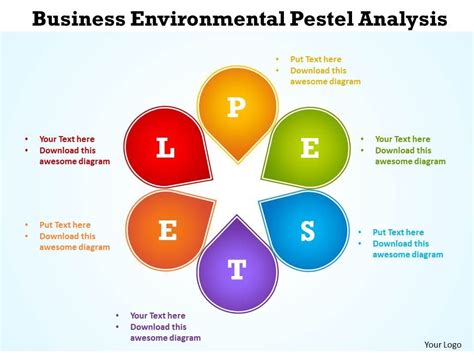 business environmental pestel analysis powerpoint diagram templates graphics 712 | Presentation ...