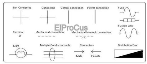 Control Panel Diagram Symbols Plc Panel Wiring Diagrams