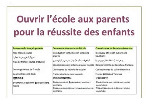 Ouvrir Lecole Aux Parents College