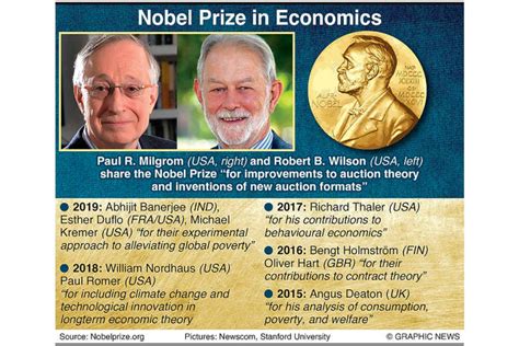 The Daily Herald Us Auction Theory Pioneers Win Nobel Economics Prize