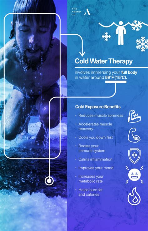 cold water immersion facts _ cold water treatment – VNXG
