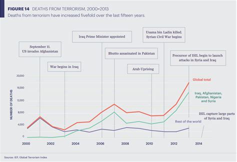 terrorisme quelques faits observatoire du long terme