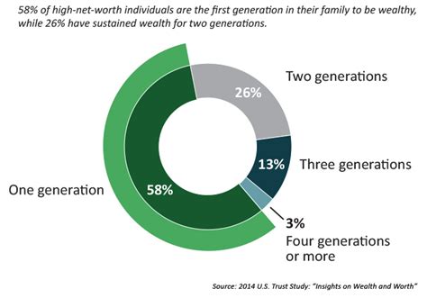 Profiling ultra-high-net-worth clients
