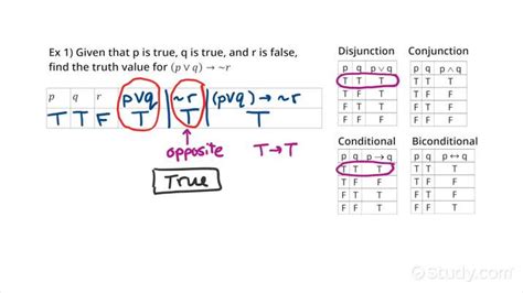 Using Truth Values Algebra Study