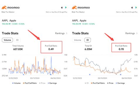 Put Call Ratio Pcr Definition And How To Use