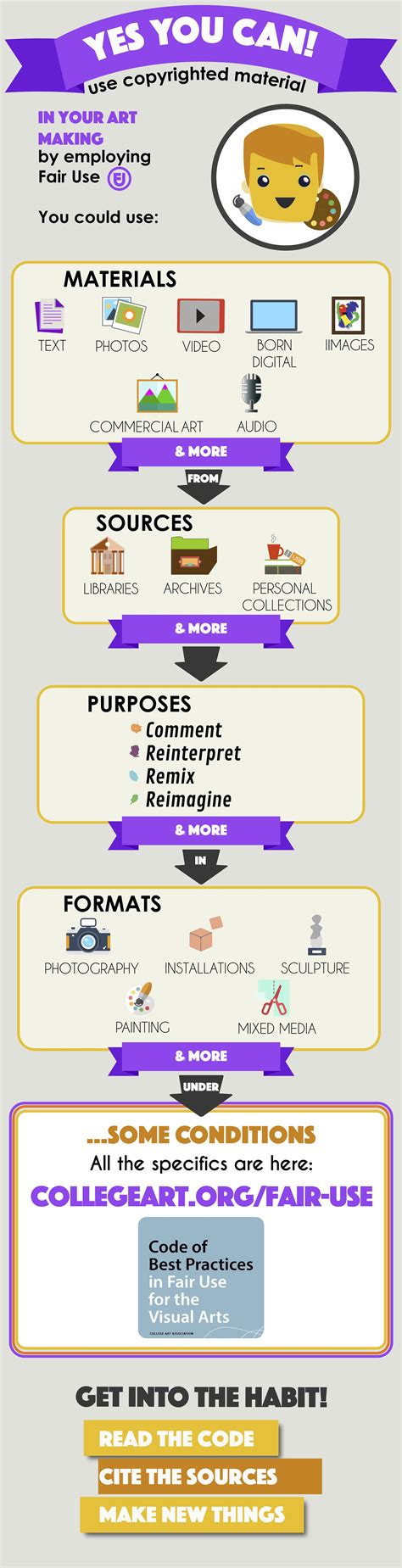 Best Infographic Artists 