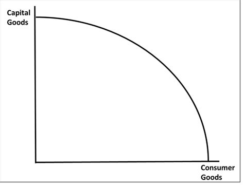 The Production Possibility Frontier Smooth Economics