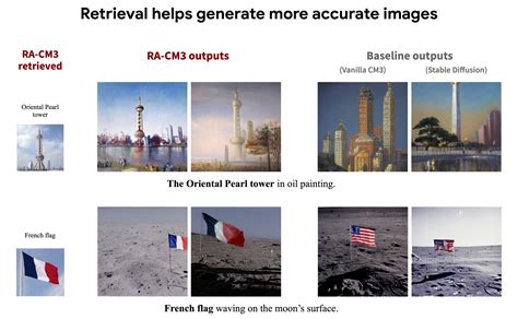 Ra Cm Retrieval Augmented Multimodal Modeling