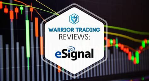 Esignal Charting Software Reviewing Esignal Charting Software