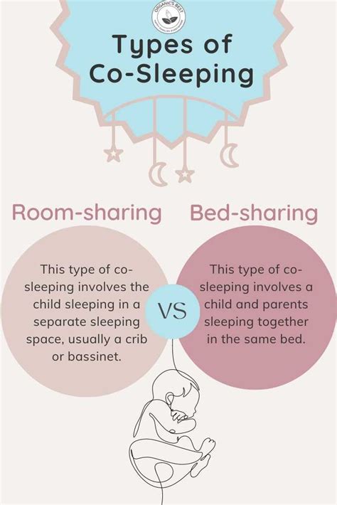 Co Sleeping With A Baby Pros And Cons Organics Best