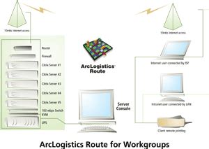 Esri News ArcNews Summer 2002 Issue ArcLogistics Route For