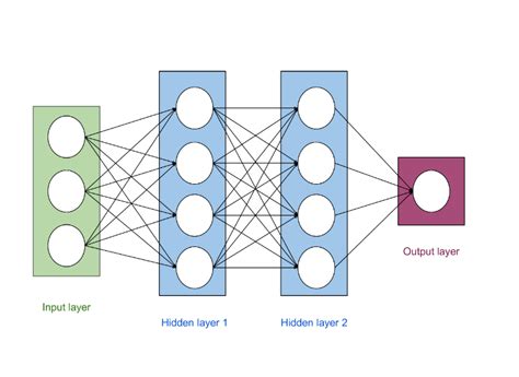 Bayesian Neural Network Series Post 2 Background Knowledge By Kumar Shridhar Neuralspace