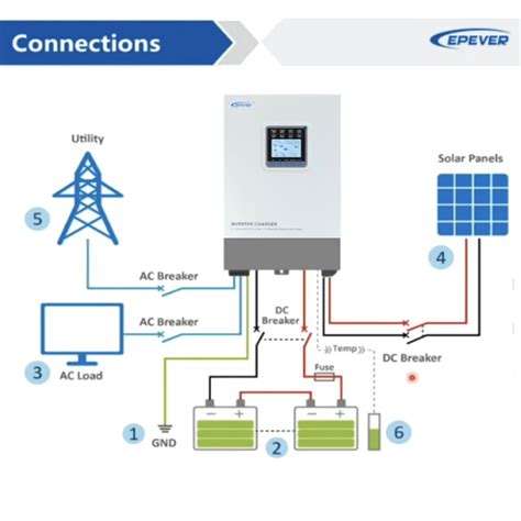 Epever Up Hm Inverter Ibrido Off Grid W V Con