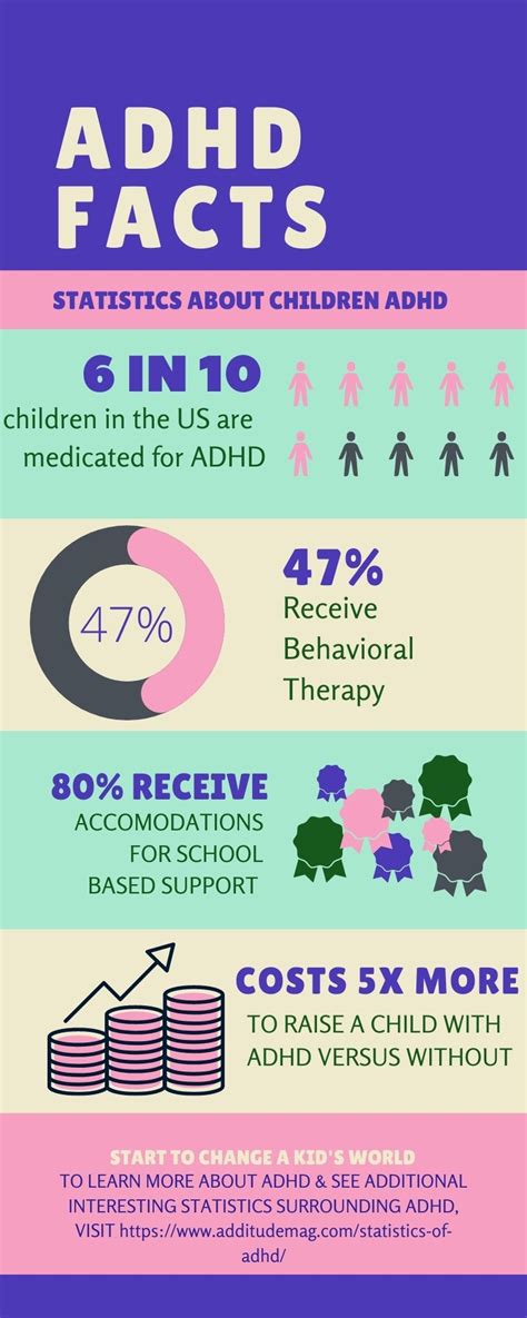 Understanding ADHD: Treatment - Chickling Writes