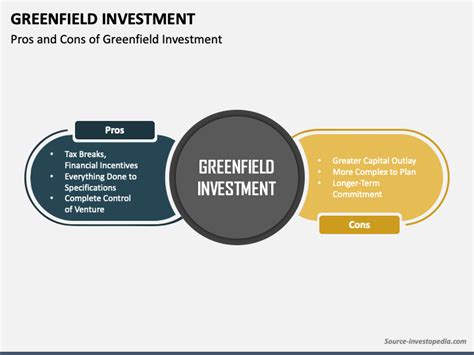 Greenfield Investment PowerPoint And Google Slides Template PPT Slides