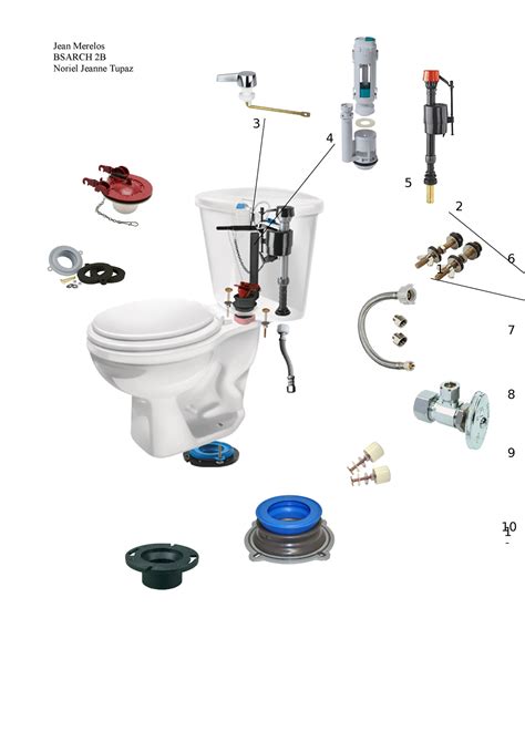 Plumbing And Sanitary Parts Of A Water Closet Jean Merelos Bsarch 2b