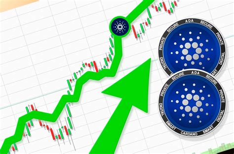 Cardano Price Prediction For 2023 2024 2025 And Beyond