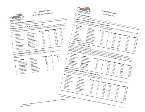 Los Alamitos Picks Since 1970 Todays Racing Digest