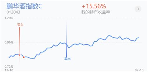 操作策略：医疗、半导体、白酒今天需要减仓吗？给所有人一个提醒财富号东方财富网