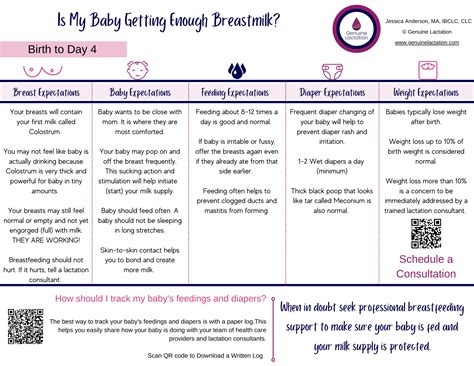 Is My Baby Getting Enough Breastmilk? — Genuine Lactation