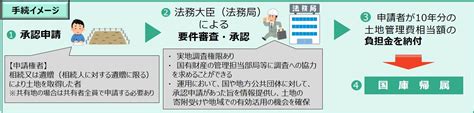 【2023年4月27日施行】1筆20万円〜相続した土地を放棄できる相続土地国庫帰属制度の概要とは？