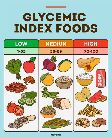 Facts You Should Know About The Glycemic Index The Johns Off