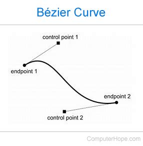 What is Bézier Curve?