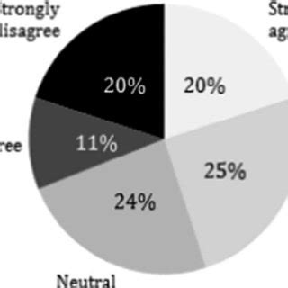 PDF Disorders Or Differences Of Sex Development Views Of Affected Individuals On DSD Terminology