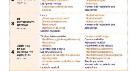 Tabla De Contenidos Música 3 By Editorial Aces Issuu