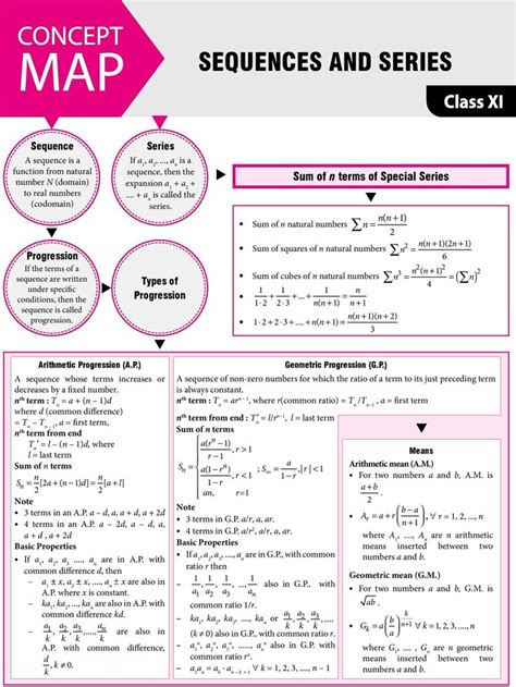Sequences and Series (Mathematics) | Mathematics worksheets, Learning ...
