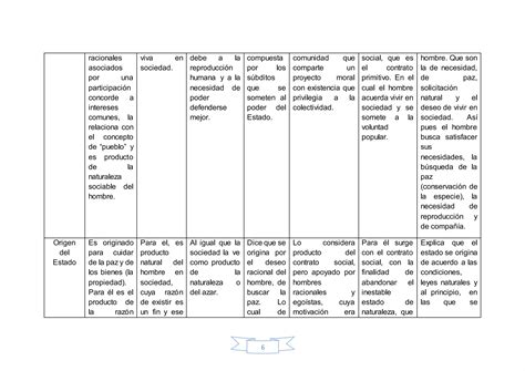 Cuadro Comparativo Autores De La Edad Media Y El Renacimiento Pdf