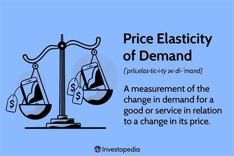 Price Elasticity Of Demand Meaning Types And Factors That Impact It