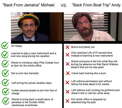 Feeling Hot Hot Hot R DunderMifflin