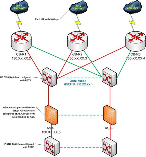 BGP Load balancing | WAN, Routing and Switching | Cisco Support Community