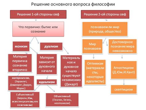 Обществознание. Профильный уровень. 10 класс. Комплекс уроков-презентаций.