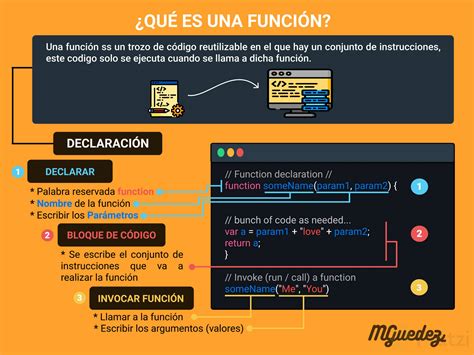 Qu Son Las Funciones En Javascript Platzi