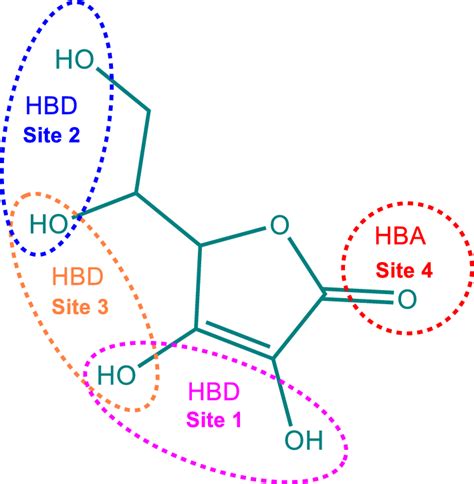 Hydrogen Bond Donor Hbd And Hydrogen Bond Acceptor Hba Sites Of