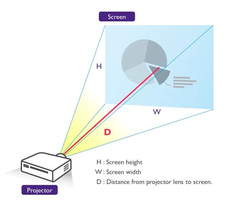 Projector Specs Explained ：what To Look For When Buying A Meeting Room