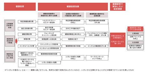 健康経営 存在意義実現のための人材・組織風土 ピジョン株式会社