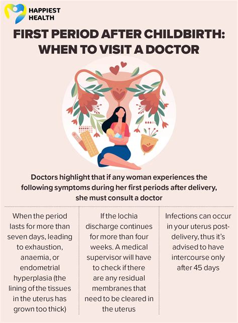 Menstrual Cycle After Childbirth Cervical Mucus And Fertility The