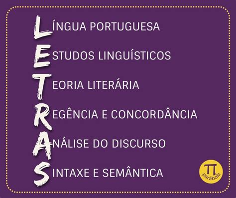 Curso De Letras O Que É - Curso de Letras: Defina o curso de Letras de acordo com os tópicos que ...