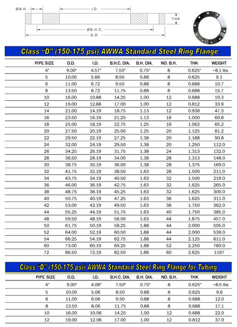 Flange Dimension Chart Expansion Joint Manufacturers