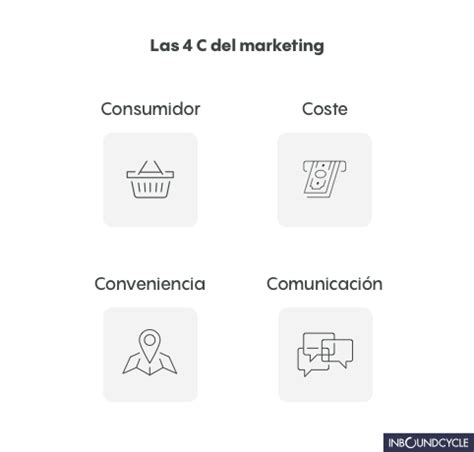 El Marketing Ha Evolucionado Mucho Desde Sus Inicios Y Sigue