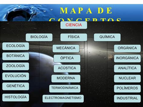 Ramas De La Ciencia